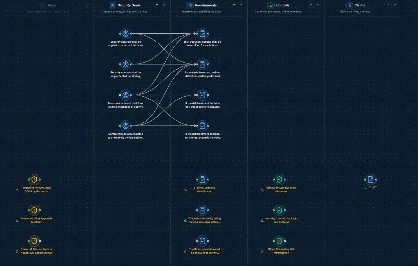 ThreatZ security assurance view — goals, requirements, controls and claims traced for a risk, with verification status.