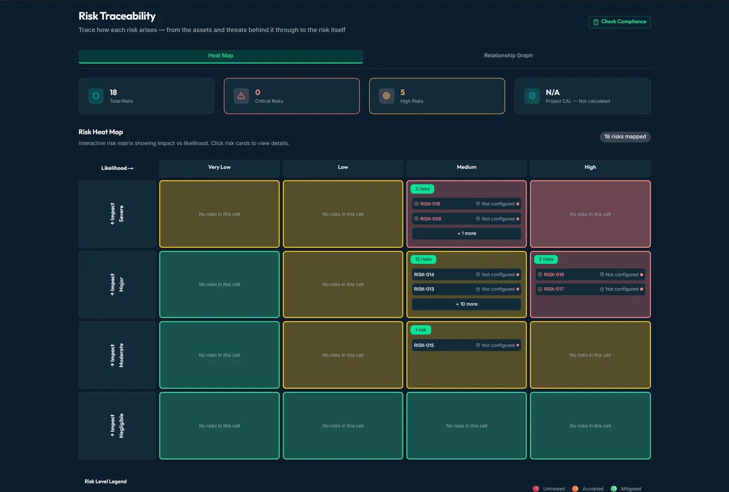 ThreatZ ISO/SAE 21434 risk heat map — impact against attack feasibility, with risk levels per threat scenario.